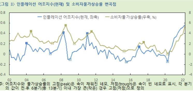 뉴스로 AI 훈련시켰더니…1∼2분기 뒤 물가 변동 예측 가능