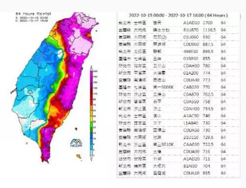 대만 북·동부, 태풍 네삿 영향 1천700㎜ 폭우…곳곳 산사태