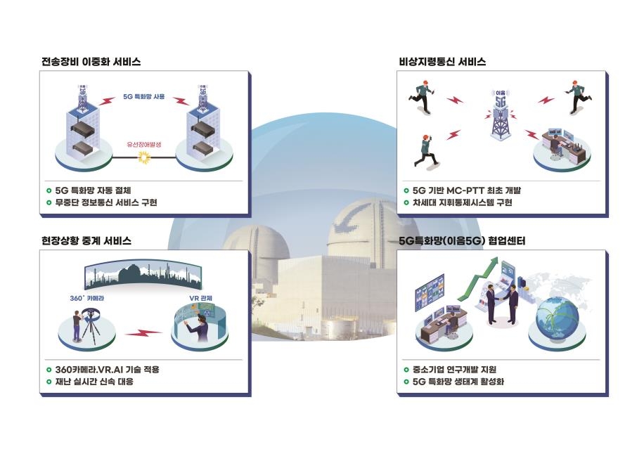 한수원, 한울원전에 5G 무선망 구축…재난대응 역량 제고