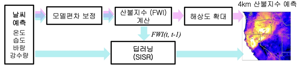 대형 산불 위험도, AI기술로 1주일 전 예측 가능