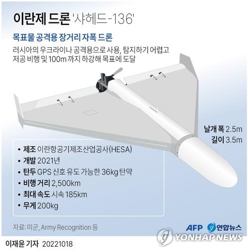 "몰려드는 이란제 드론, 우크라에 춥고 고달픈 겨울 경고"