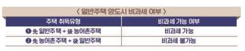 1주택자가 시골집 1채 더 사면 양도세 비과세 가능…반대는 불가