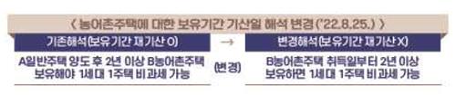 1주택자가 시골집 1채 더 사면 양도세 비과세 가능…반대는 불가