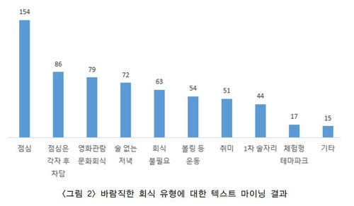 꼭 술마셔야 하나요…경찰관들 "점심·차담으로 회식 충분"