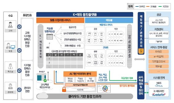 이주호 후원 교육업체들, 국정과제 'K-에듀플랫폼' 자문 참여