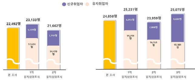 직업계고 졸업생 올해 취업률 58%…2년 연속 상승