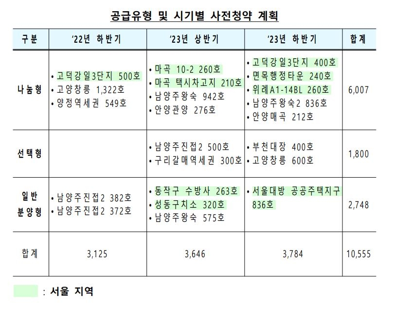 목돈 7천만원 쥐고 5억짜리 내집마련…초저리 모기지 지원(종합)