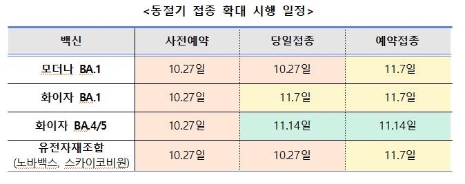 오늘부터 18∼59세도 코로나 개량백신 사전예약…3가지 중 택1