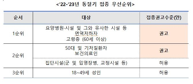 오늘부터 18∼59세도 코로나 개량백신 사전예약…3가지 중 택1