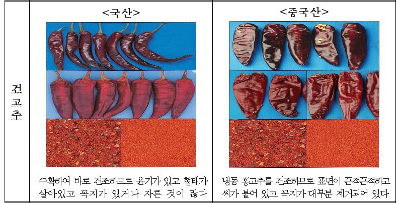 내달부터 김장 절임배추·고춧가루·마늘 등 원산지 표시 점검