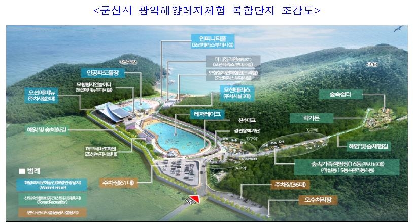 고군산군도에 해양레저체험 복합단지 조성…2024년 운영 목표