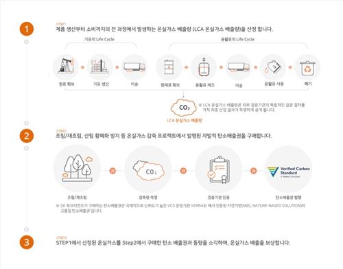 "탄소중립 아닌 '그린워싱'"…SK윤활유 광고 공정위에 신고