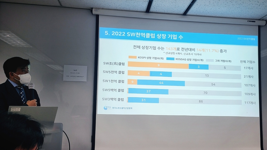 SW산업협회 '1조 클럽' 17곳으로 늘어…카겜·두나무·빗썸 합류