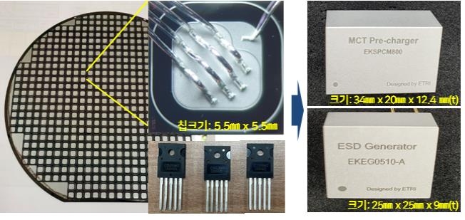 기폭장치·전기자동차 등 활용 고전압 전력반도체 개발