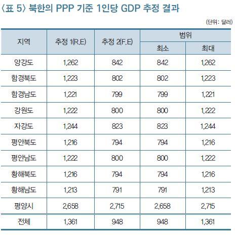 '평양공화국' 북한 "다 같이 손잡고 균형 발전해야"