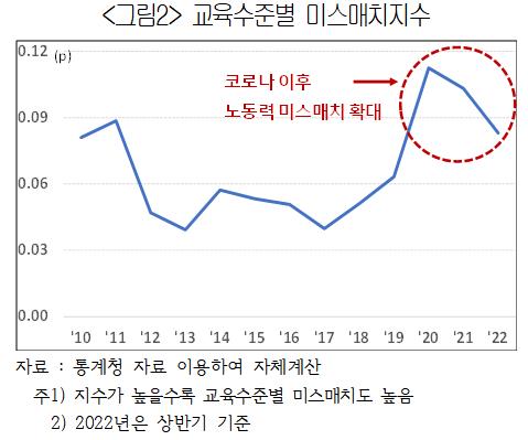 상의 "내년 취업자 증가세 둔화…채용축소·구조조정 가능성"