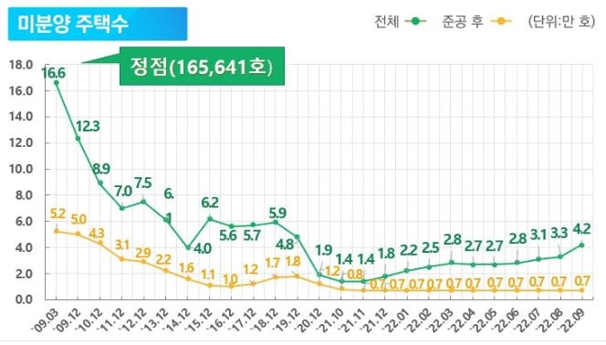 9월 서울 아파트 매매 단 856건…또 역대 최저