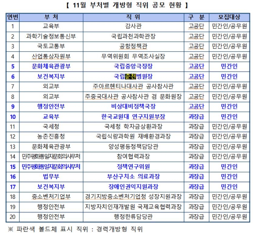 교육부 감사관·과천과학관장 등 20개 개방형 직위 공개모집