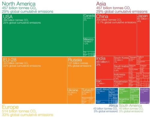 [고침] 국제(열파 비용 20년간 2경2천억원…CO₂ 배출 적…)