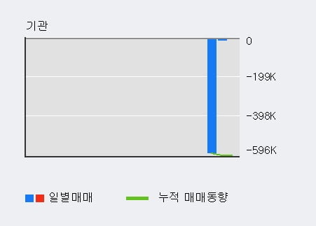 '이노룰스' 52주 신고가 경신, 주가 상승 중, 단기간 골든크로스 형성