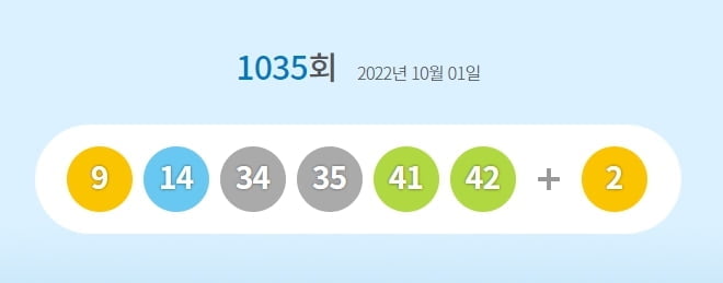 1035회 로또 1등 8명…당첨금 각 32억3,000만원