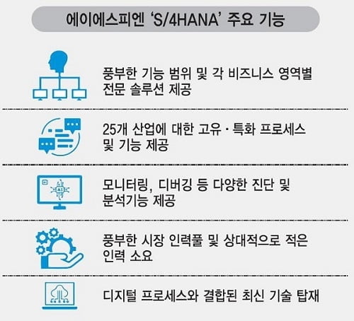 카카오스타일, S/4HANA로 Digital Transformation 가속화 나서