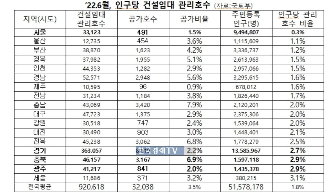 LH, 서울에 임대주택 안 짓고 집 장사만…사전청약도 실패