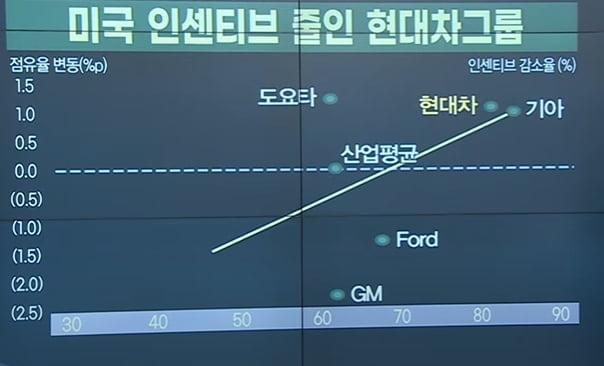 환율 이익만 1.2조…현대차·기아, 3분기도 역대급 실적