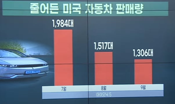 환율 이익만 1.2조…현대차·기아, 3분기도 역대급 실적