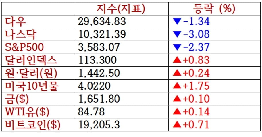 뉴욕증시, 어닝시즌 테슬라·넷플릭스 실적주목…유가·비트코인 소폭 상승 [출근전 꼭 글로벌브리핑]