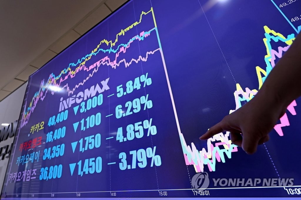 카카오그룹주 4∼5%대 하락…시총 2조원 날아갔다