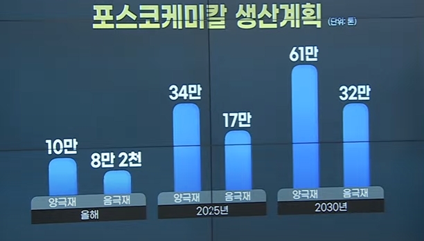 '탈철강' 외친 포스코…배터리 판 흔든다