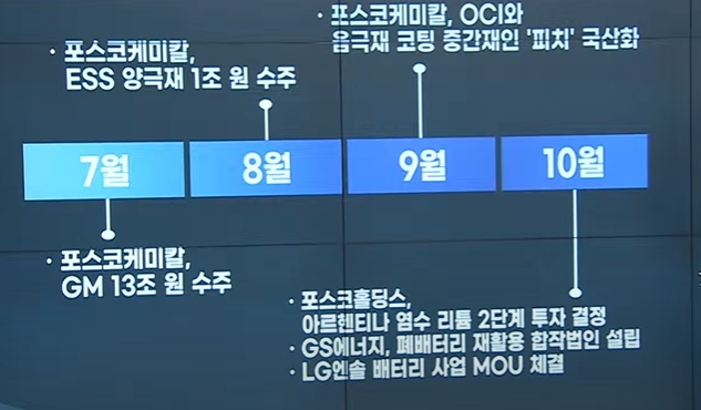 '탈철강' 외친 포스코…배터리 판 흔든다