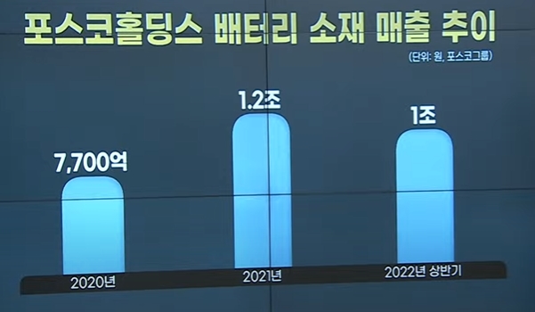 '탈철강' 외친 포스코…배터리 판 흔든다