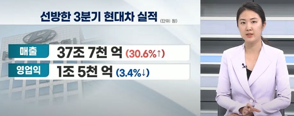 "덜 팔지만 더 번다"…리콜쇼크 넘은 현대차의 자신감