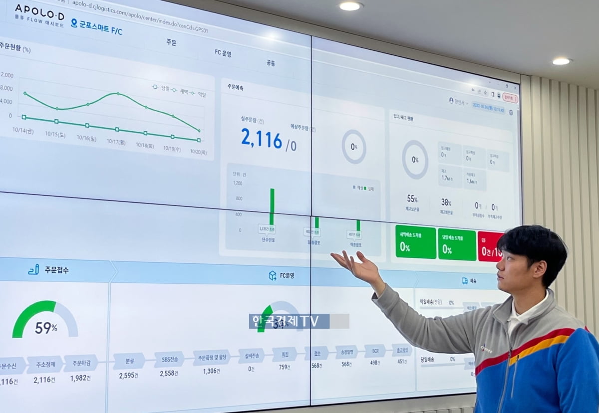 CJ대한통운, 디지털트윈 기술로 '물류 병목현상' 해결한다
