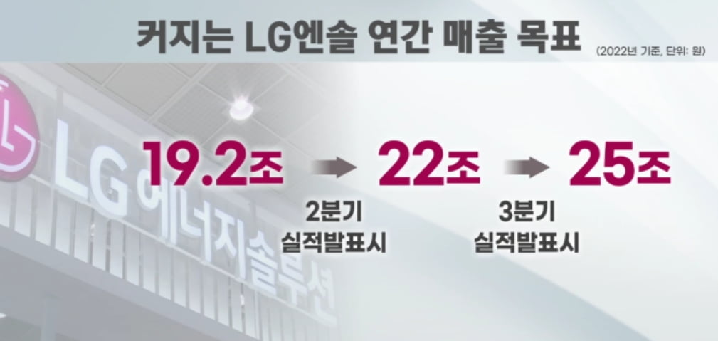 배터리는 잘 나가…LG·삼성 모두 '깜짝실적'