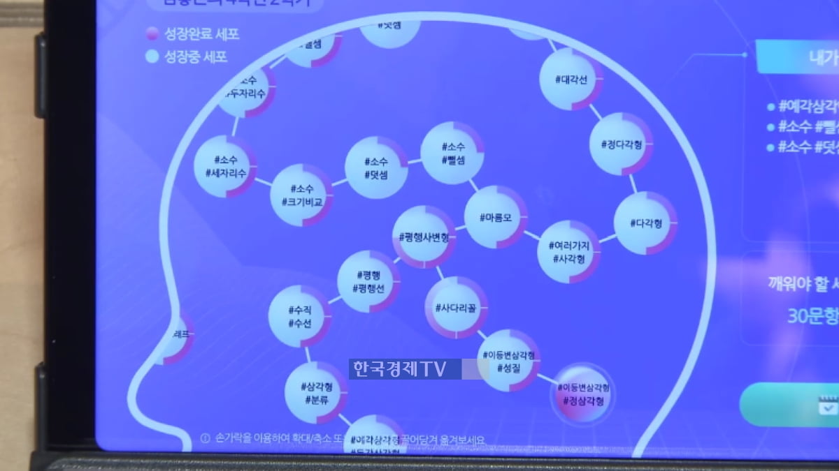 "2세대 스마트교육, 공부를 좋아하도록 만드는 것" [전효성의 유통인싸]