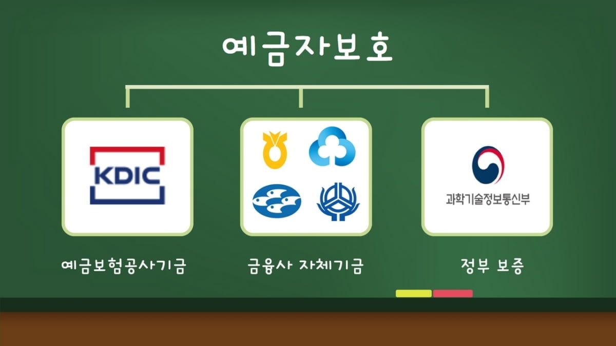 레고랜드발 돈맥경화…예금자보호 ‘5천만원’ 정말 보장될까 [김보미의 머니뭐니]