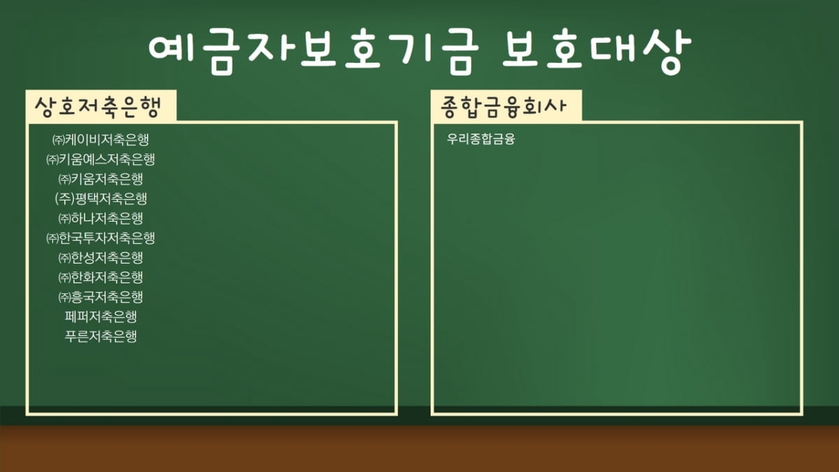 레고랜드발 돈맥경화…예금자보호 ‘5천만원’ 정말 보장될까 [김보미의 머니뭐니]