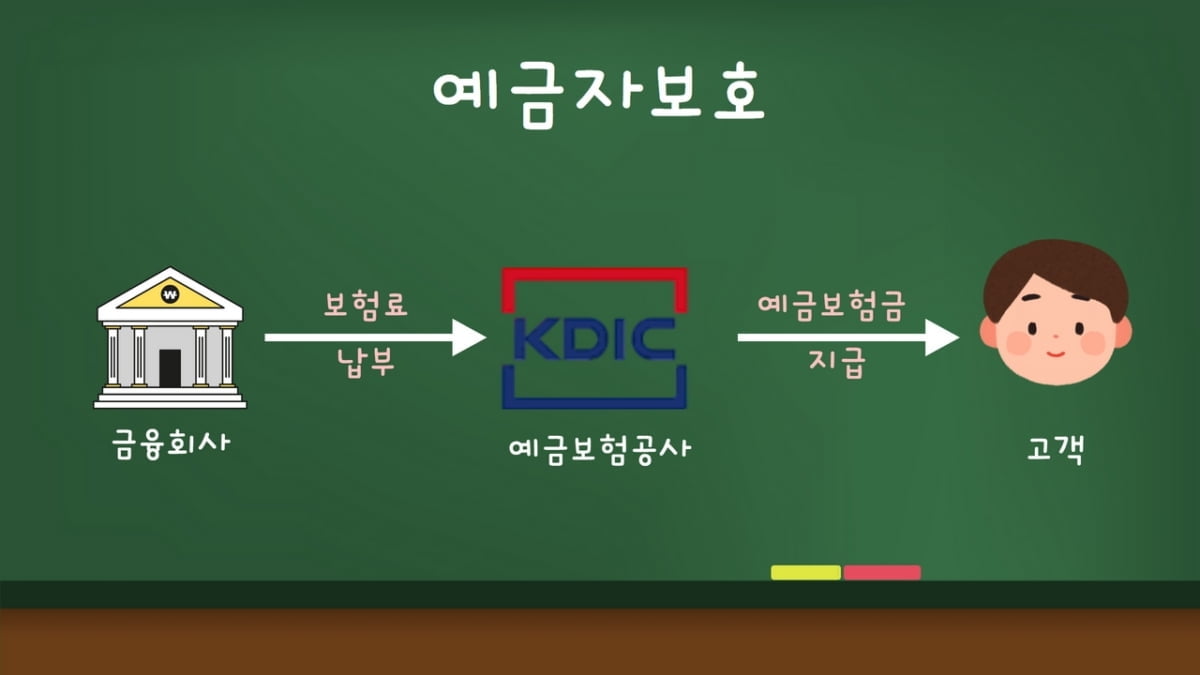 레고랜드발 돈맥경화…예금자보호 ‘5천만원’ 정말 보장될까 [김보미의 머니뭐니]