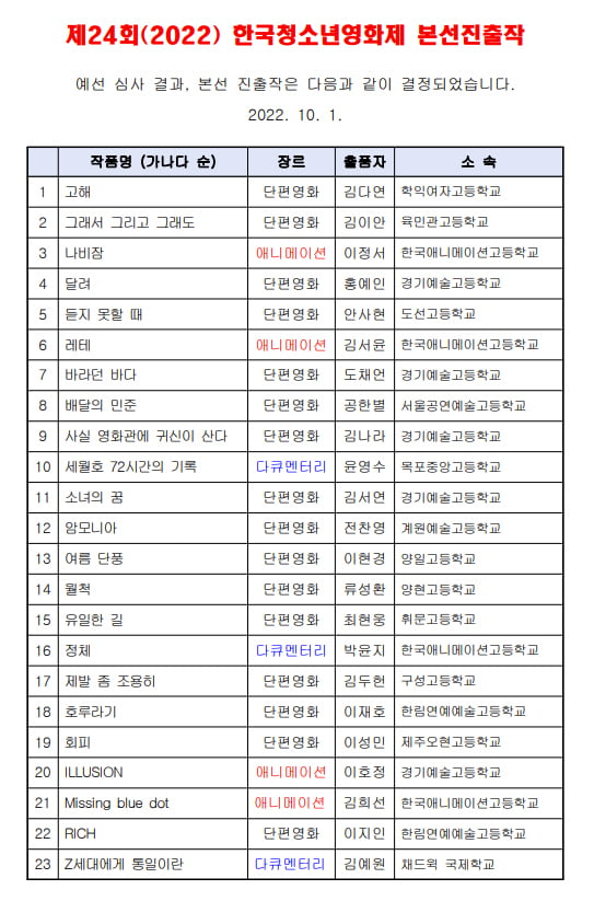  '제 24회 한국청소년영화제' 전일빌딩245에서 개최…"너만의 목소리를 들려줘!"