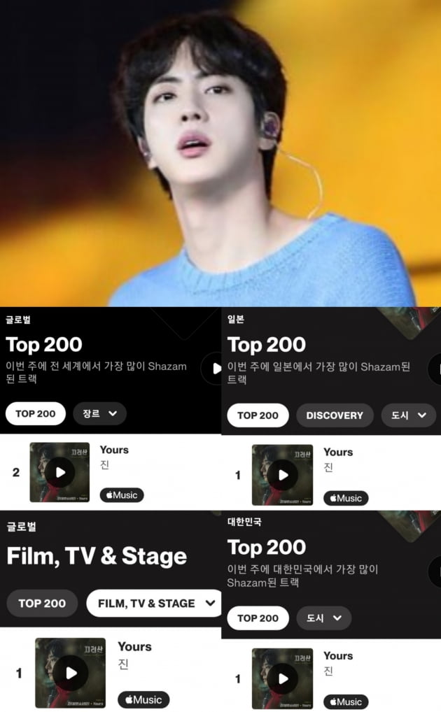 방탄소년단 진, 빌보드 핫 트렌딩 송즈 'Yours' 48주-'슈퍼 참치' 44주 연속 2곡 차트인
