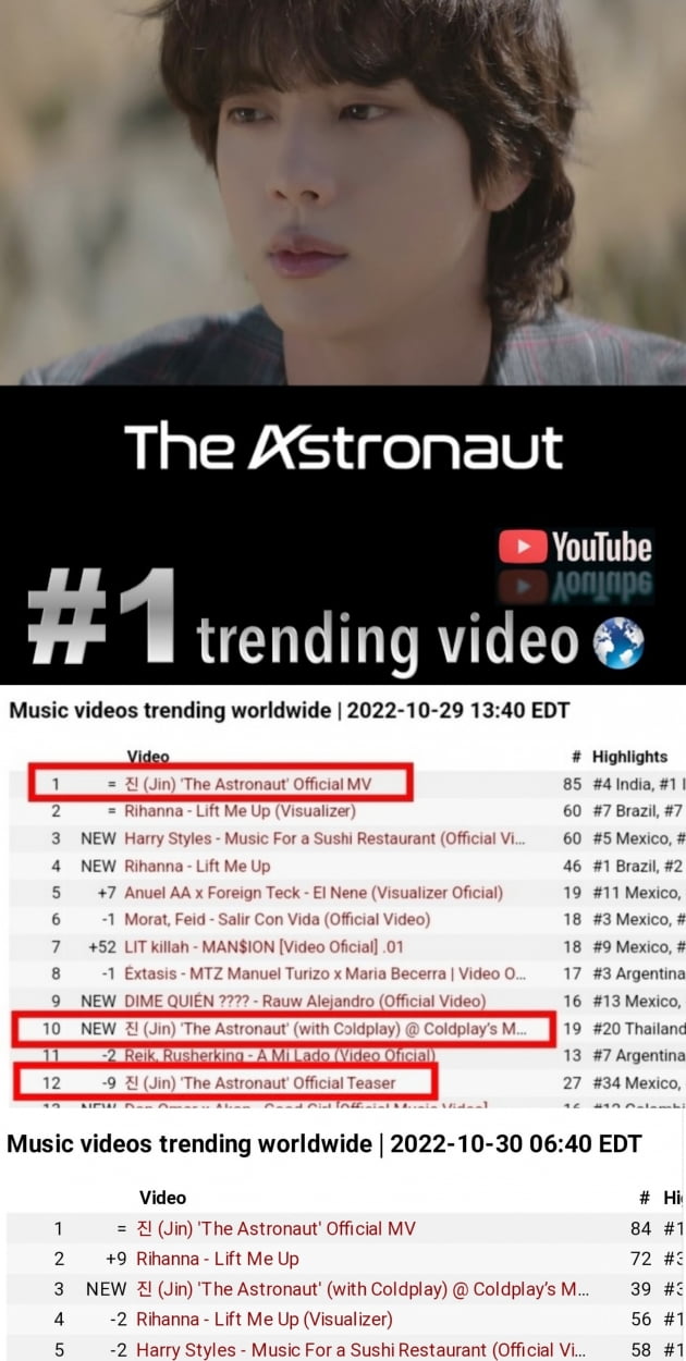 방탄소년단 진 'The Astronaut' 월드와이드 아이튠즈 톱 송 차트 1위..아이튠즈 100개국 1위 에 이어지는 해외 매체들 호평