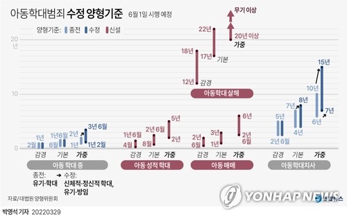 늘어나는 아동학대…법정 가면 70%는 집행유예