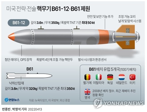 "미, 12월부터 나토 유럽기지에 정밀 전술핵 배치"