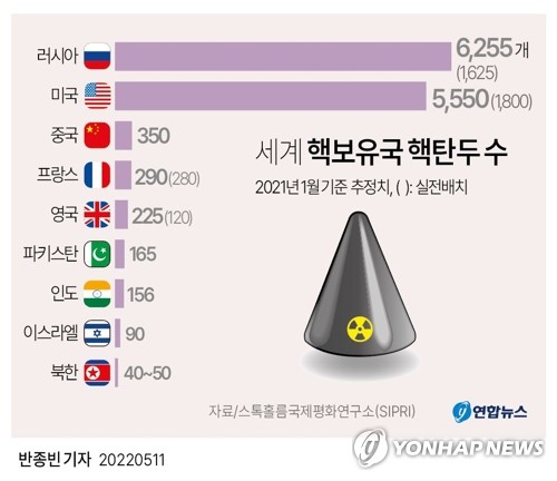 美, 中 겨냥 국방·핵·미사일전략 첫 동시 발표…北도 강력경고