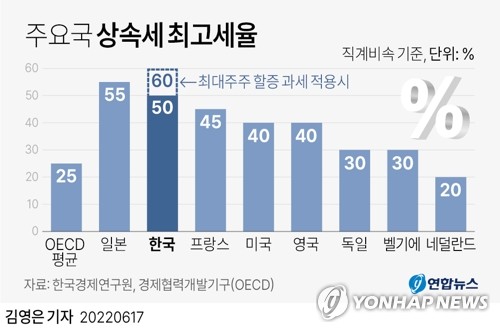 정부, 내년 유산취득세 도입 시동…"상속세 과세체계 전면 개편"