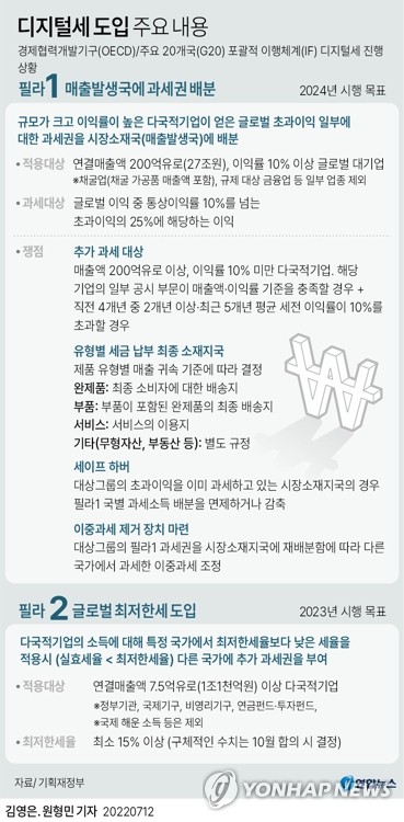 "모기업 과세당국에 1년내 디지털세 신고"…필라1 행정절차 논의