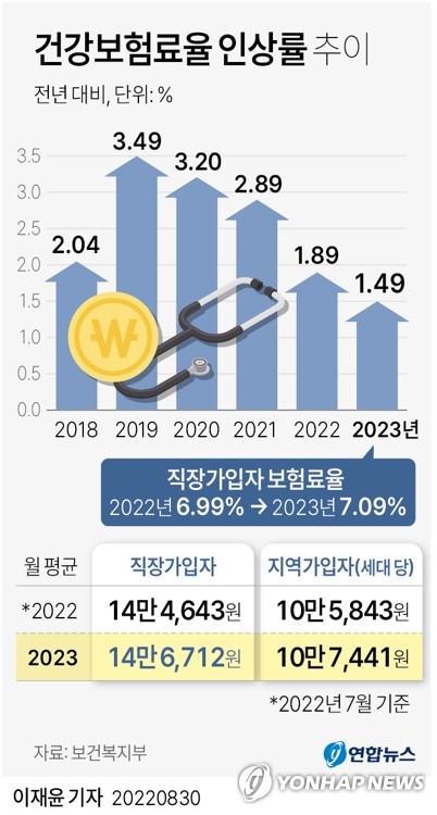 건강보험 적자 끊으려면…국가 기금화 vs 영구 국고지원